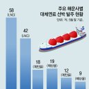 인사이트글로벌