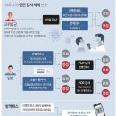 (의료)풍산의료재단  동부제일 이미지