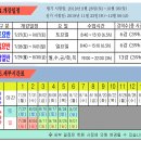 2019년 4회대비 위험물 기능사 7월 27일, 28일, 29일 개강안내[국비지원과정] 이미지