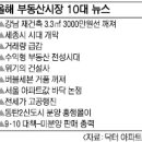 2012년 부동산 10대뉴스-올 부동산시장 키워드는 하락·급감·위기 이미지