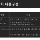 스피치 스킬업 이미지