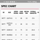 타이어카매니저 이미지