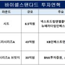 바이셀중고