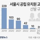 [사설] 서울 유치원 교사 신규 임용 ‘0′명, 세계 최저 출생률 충격파 이미지