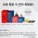 신당 이미지