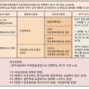 자궁경부암 검사 반응성 세포 HPV 자궁이형성증 이미지