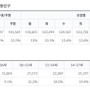 지에스25가좌센터 이미지