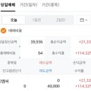 TMC | 티엠씨 TMC 공모주 매도 후기... 왕 짜증