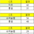 [예선결과] 2024년 제 6회 남동구청장배 농구대회_40대부 2부 이미지