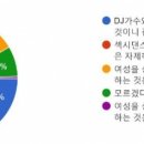 토토즐 댄스 이미지