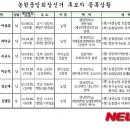직지농협 이미지
