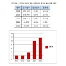 환경단체 "일본 내 농산물 21%, 방사능 오염" 이미지