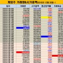 (주)플레이위드게임즈 이미지