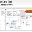 (주)유오케이 | 【東京Diary】 일본워홀 3대장-③ 유쵸은행 계좌 개설 (신재류카드 Hard mode)