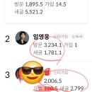 방문자수는 뭘로 확인하는걸까요?(카페랭킹) 이미지
