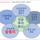 포천솔라에너지 이미지