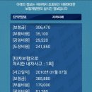 오복사 | 남동구 고잔동 현대자동차 남동대리점 으로 NF쏘나타 트랜스폼 차량 중고차매입 후기 - 엠파크딜러 최용은