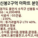 신봉1로-3 이미지