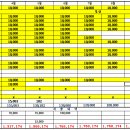 2024년 10월12일 회비내역 이미지