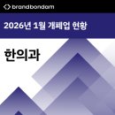 운곡한의원 | 2026년 1월 전국 한의원 개업 폐업 현황 (개원 및 폐원, 개폐업, 개폐원)