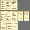 수제대왕유부초밥