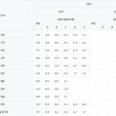 능곡중학교 이미지