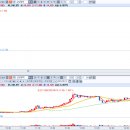 을지부동산중개인사무소 | 8월18일(월) 마감 시황 | 지투지바이오 상한가! 신규상장주 테마 주목, 조선주 조선기자재주는 모멘텀...
