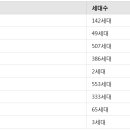 은행동 550-6(은행중학교) 이미지