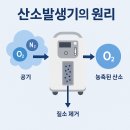 대한의료인메디컬지원센터 | 의료용 산소발생기 옥시플러스 B5 가정용, 구매 특별 이벤트 5월 한달간 진행 [대한의료인메디컬지원센터]