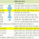 광산구-111 이미지