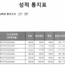 뉴스터디종합학원 - 해운대구 반여로 100 | 뉴스터디종합학원