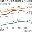 연료비 직격탄 맞은 목욕탕 이미지