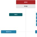 경상북도 안동시 종합민원실 이미지