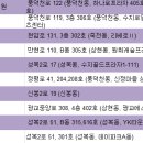 SOK수지속편한내과의원 이미지