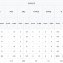 군자디지털과학고등학교 이미지