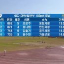 KBS배 전국육상대화 여자 일반 100m 허들 결승 이미지
