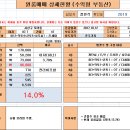 덕포백양공원 이미지