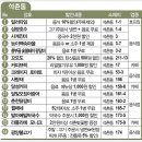 송가네남원추어탕 이미지