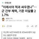 이래서야 적과 싸우겠나...군 간부 체력, 기준 미달률 21.7% 이미지