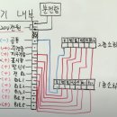 소방 P형 결선 미니 소화전 연결 방법 간단하게... 이미지