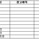 [쇼핑몰매출분석] 키워드 검색광고 키워드,매체별 광고효과 분석 이미지