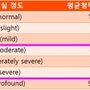 푸른이비인후과 네이버블로그