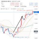 한국하니웰주식회사