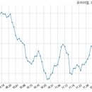 주식회사 유아이엘