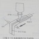 접착(봉함)기계_고주파접착기,초음파접착기 이미지