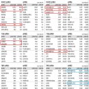 (주)비에이치푸드 - 양천구 | (주)비에이치푸드