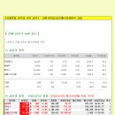 [2014년 5월 2일 금 - 증시데일리] 모닝증시핵심 매일체크 (미증시 마감 시황 / 전일증시 마감 시황 / 특징종목 / 시장추세 / 핵심이슈 등) 이미지