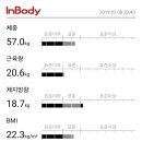 엘리트 복싱클럽 이미지