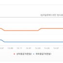 소형아파트 경매 실익이 있는가? 이미지