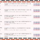 투원대우